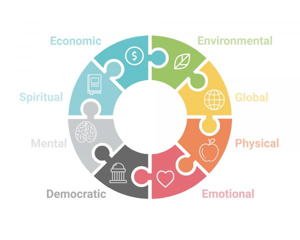 Year of Health Topic Wheel (Economics, Environmental, Global, Physical, Emotional, Democratic, Mental, Spiritual, Economic)