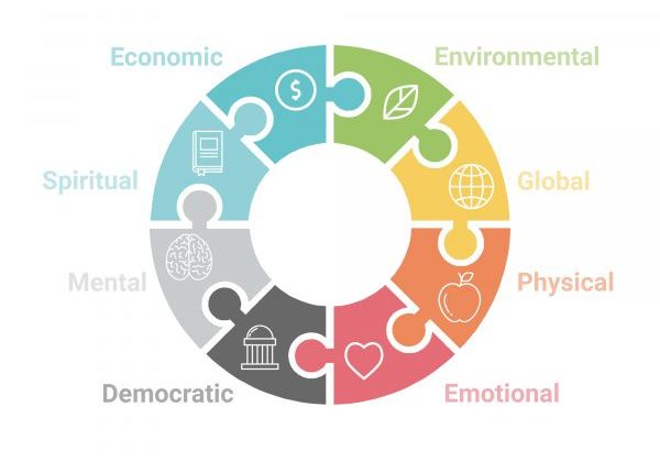 Year of Health Topic Wheel (Economics, Environmental, Global, Physical, Emotional, Democratic, Mental, Spiritual, Economic)