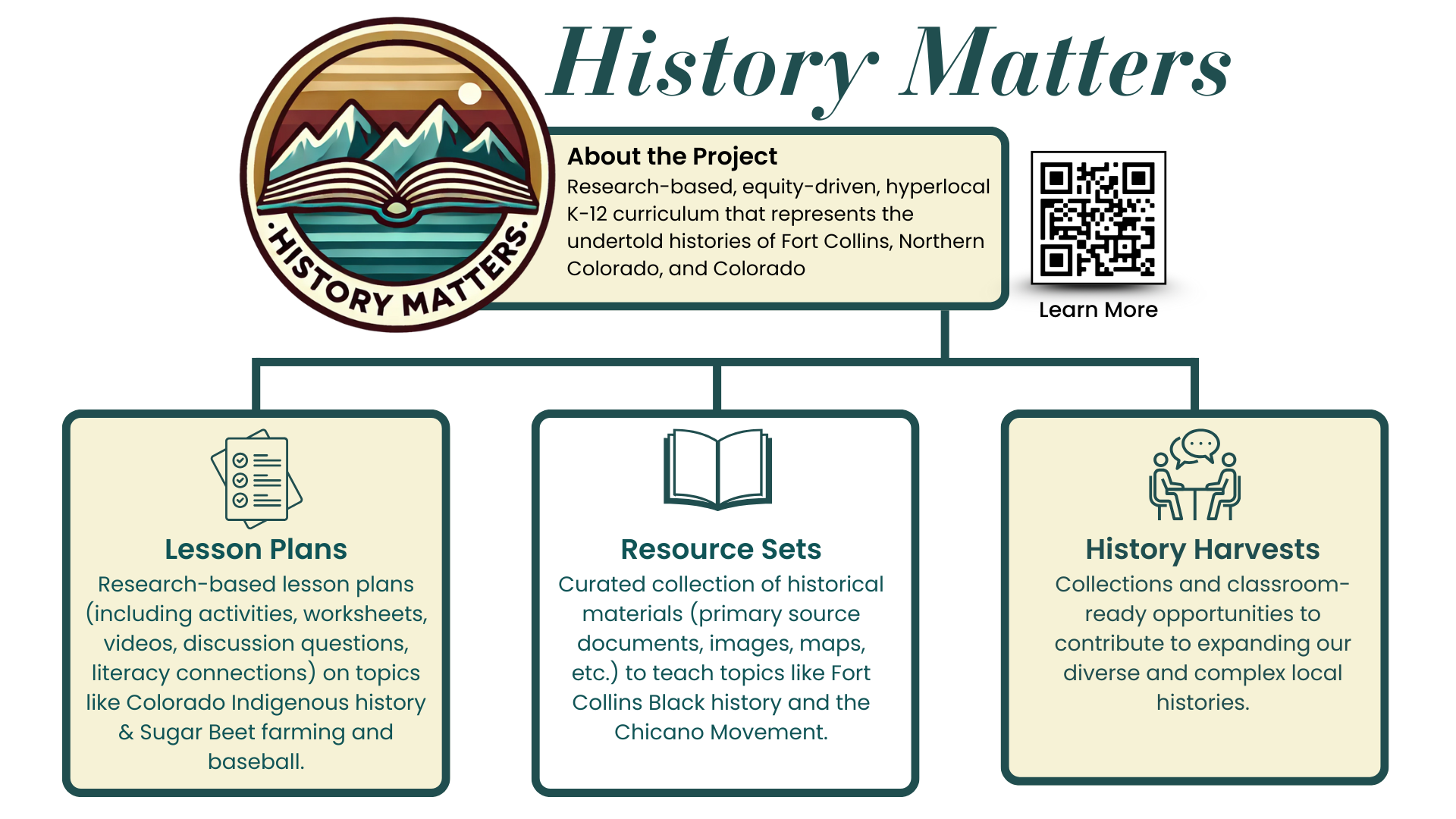 History Matters: faculty create hyperlocal history curriculum for Northern Colorado